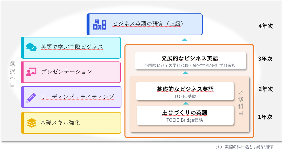 商学部の教員_英語科目01