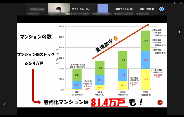 第2位 中村ゼミ不動産班「老朽化マンション」