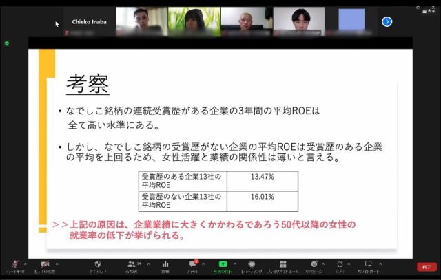 第1位 稲葉ゼミ1班「女性活躍と企業業績について